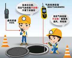 天镇有限空间安全作业操作规程
